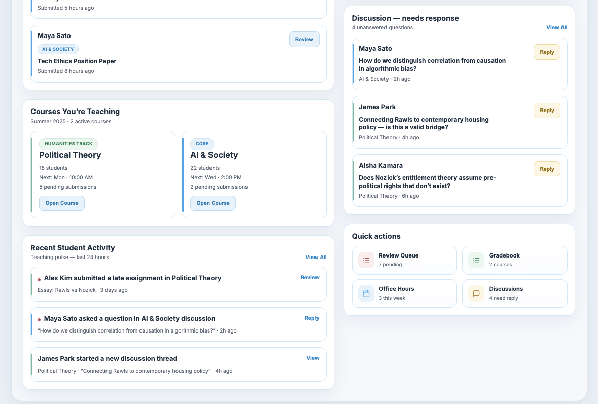 Instructor view — workflow depth — course coverage, discussion response needs, and student activity support real instructional operations.